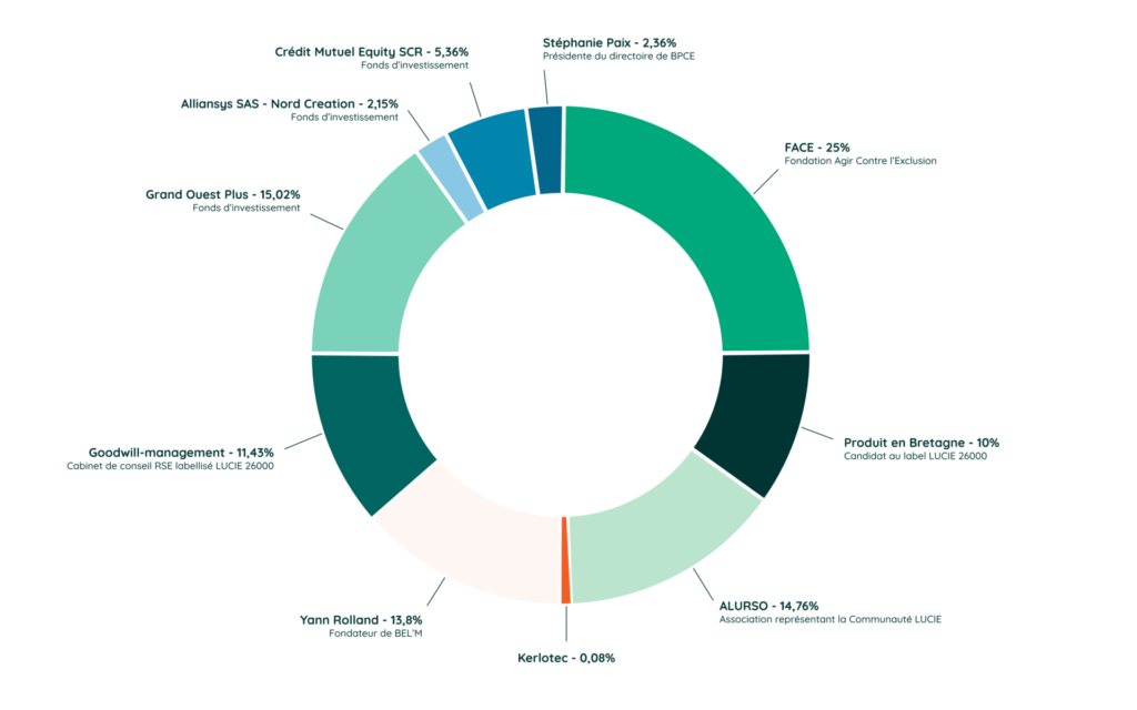 agence lucie présentation